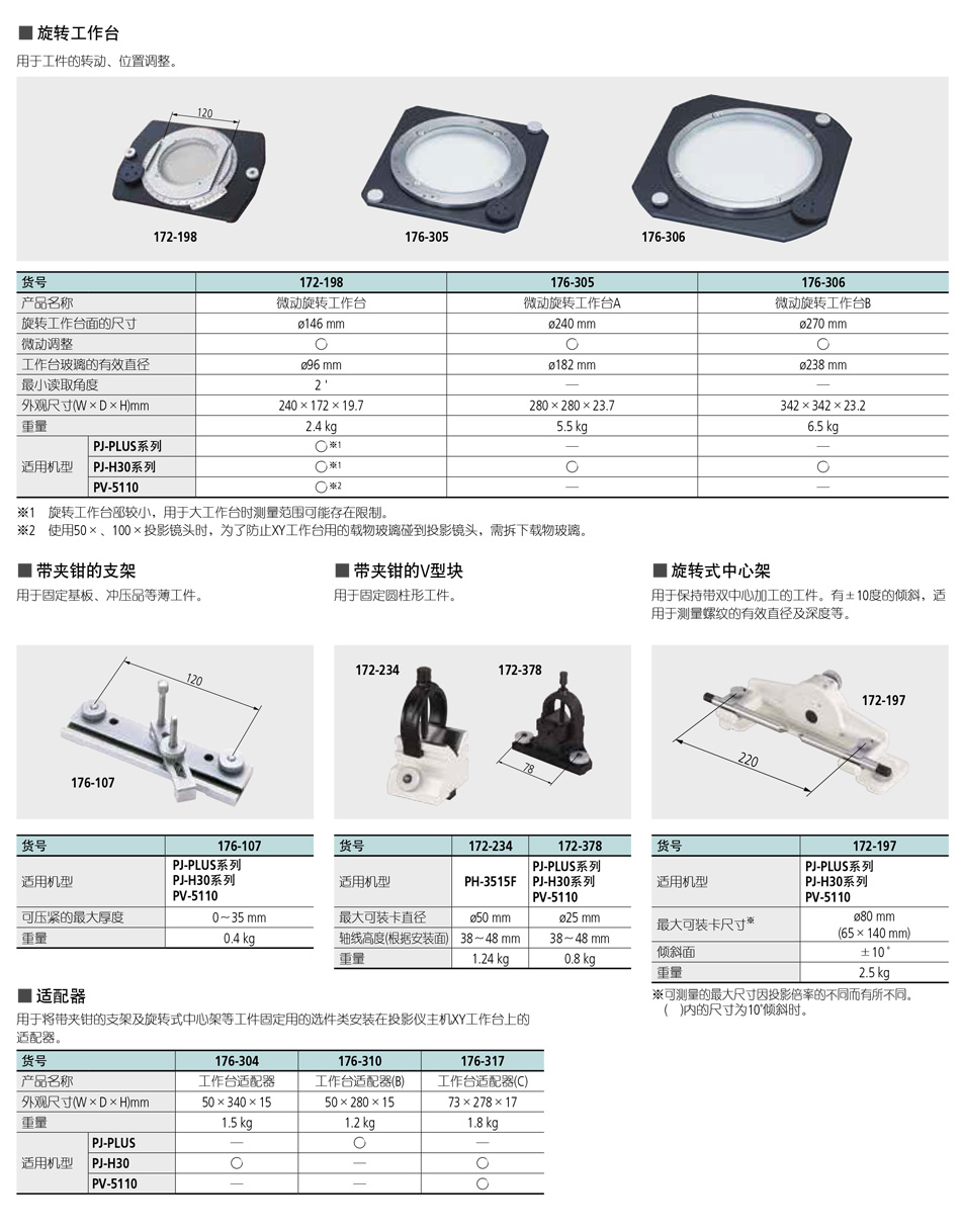 旋轉工作臺C14005（9）投影儀-P18詳情頁.jpg