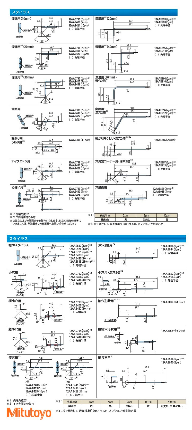 粗糙度儀極小孔測針790.jpg