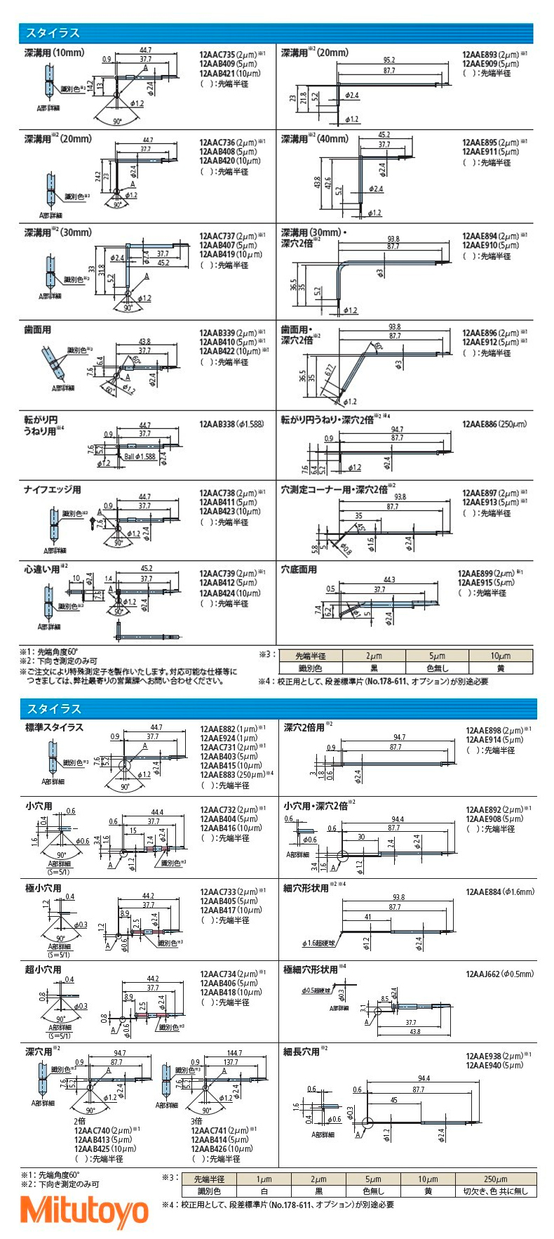 粗糙度儀深槽測針790.jpg