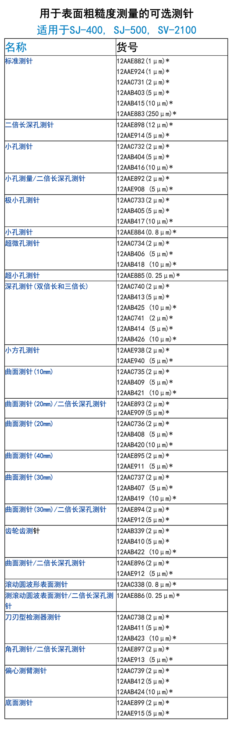 粗糙度儀深孔測(cè)針790.jpg