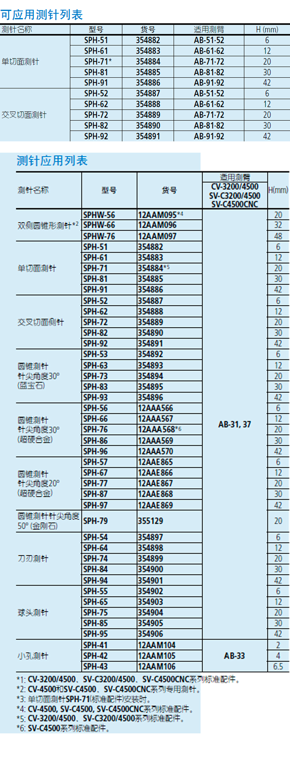 輪廓儀圓錐測(cè)針950.jpg