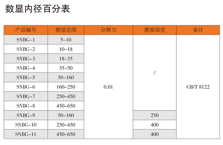 數(shù)顯內(nèi)徑百分表.jpg