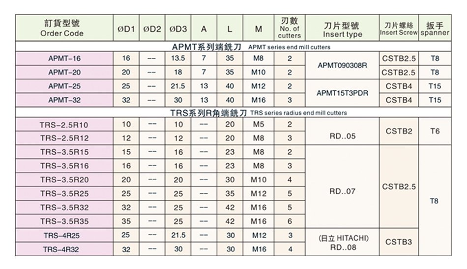 APMT系列端銑刀_02.jpg