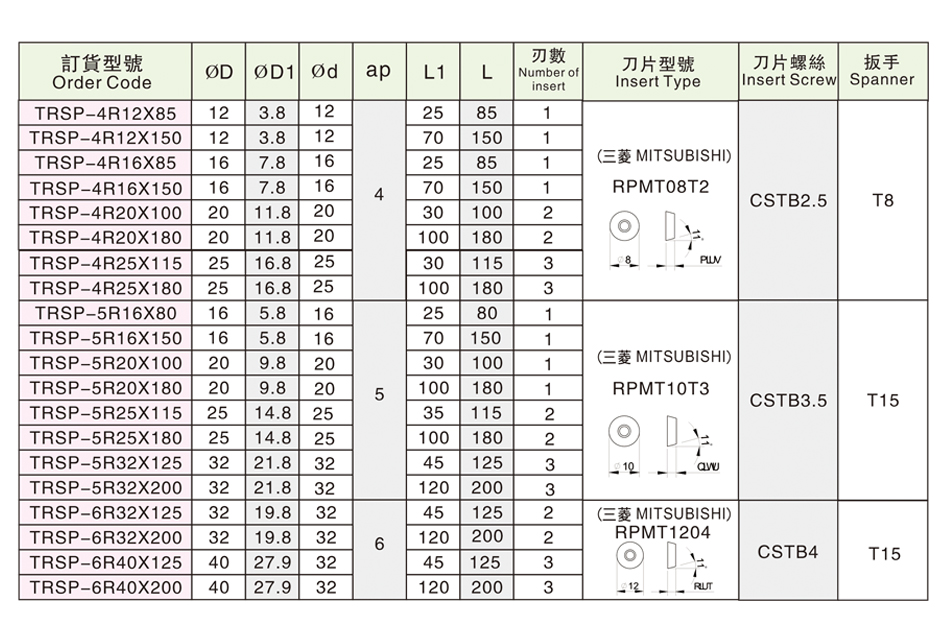 TRSP系列R角端銑刀_02.jpg