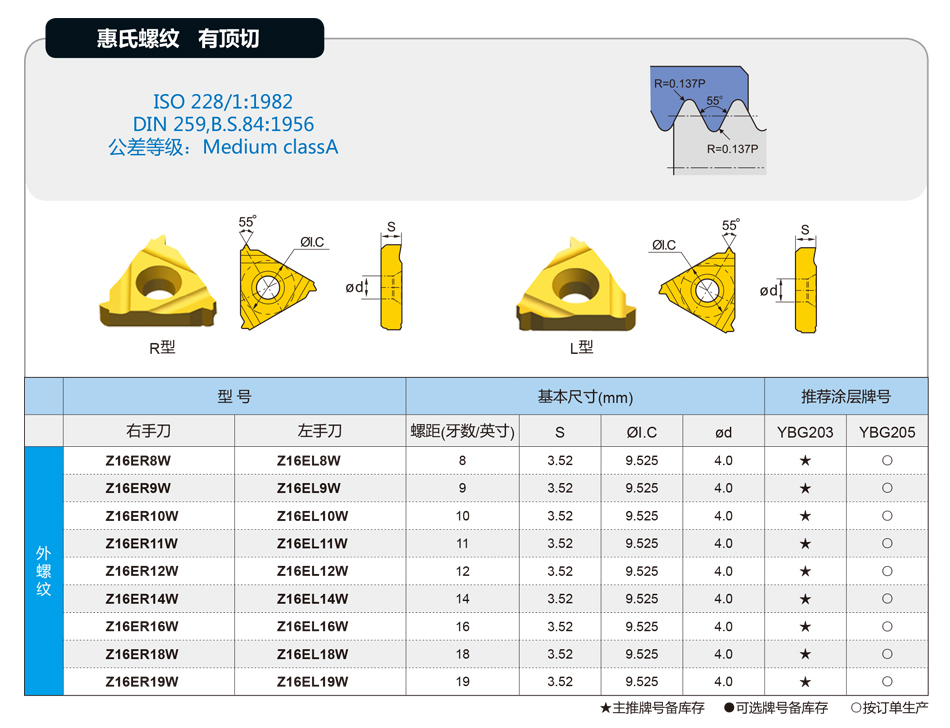 Z系列W外螺紋刀片_01.jpg