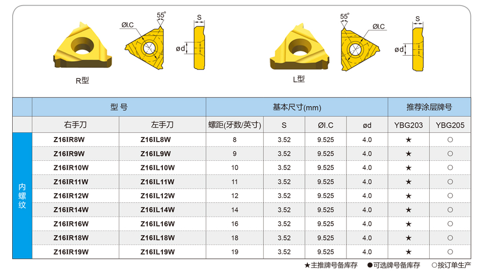 Z系列W內(nèi)螺紋刀片_02.jpg