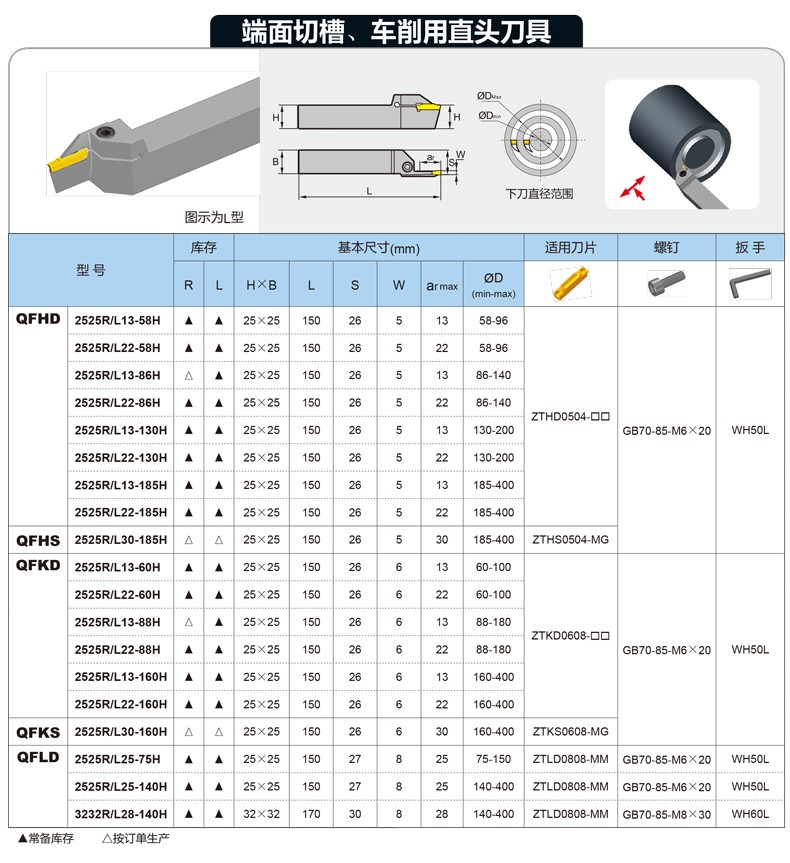 QFHD型QFHS型QFKD型QFKS型QFLD型直頭端面槽刀790.jpg
