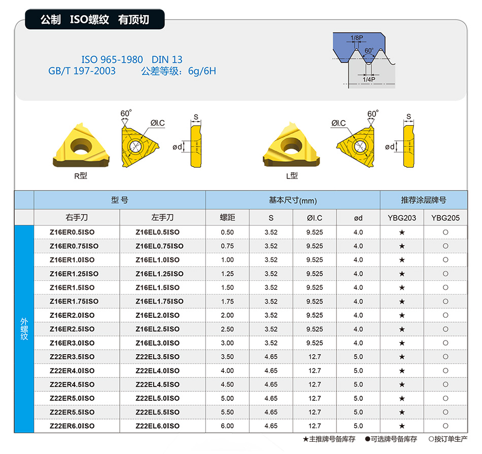 Z系列ISO外螺紋刀片950_01.jpg