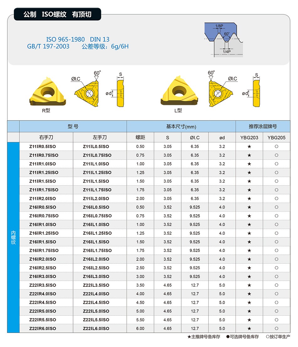 Z系列ISO內(nèi)螺紋刀片_01.jpg