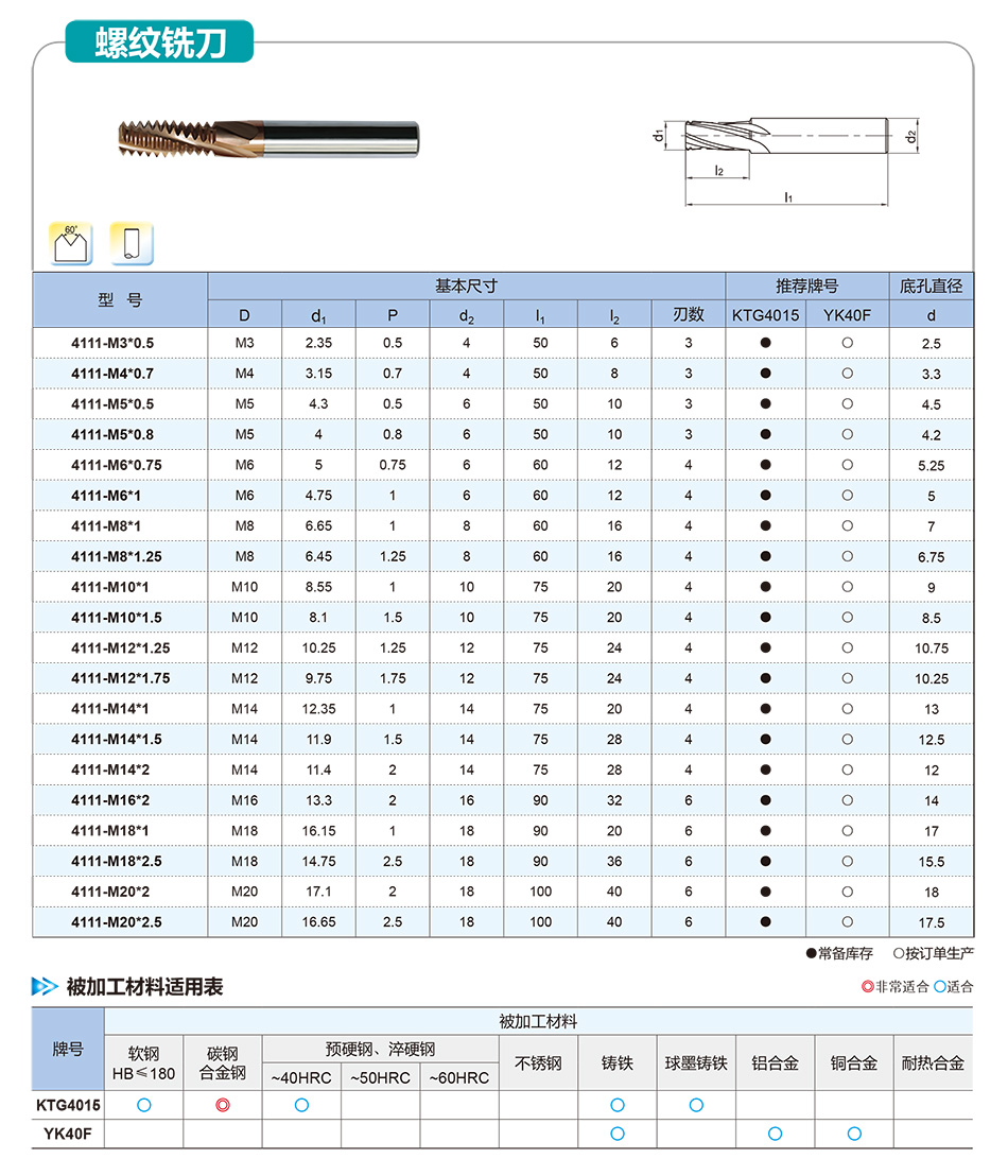 硬質(zhì)合金螺紋銑刀_01.jpg