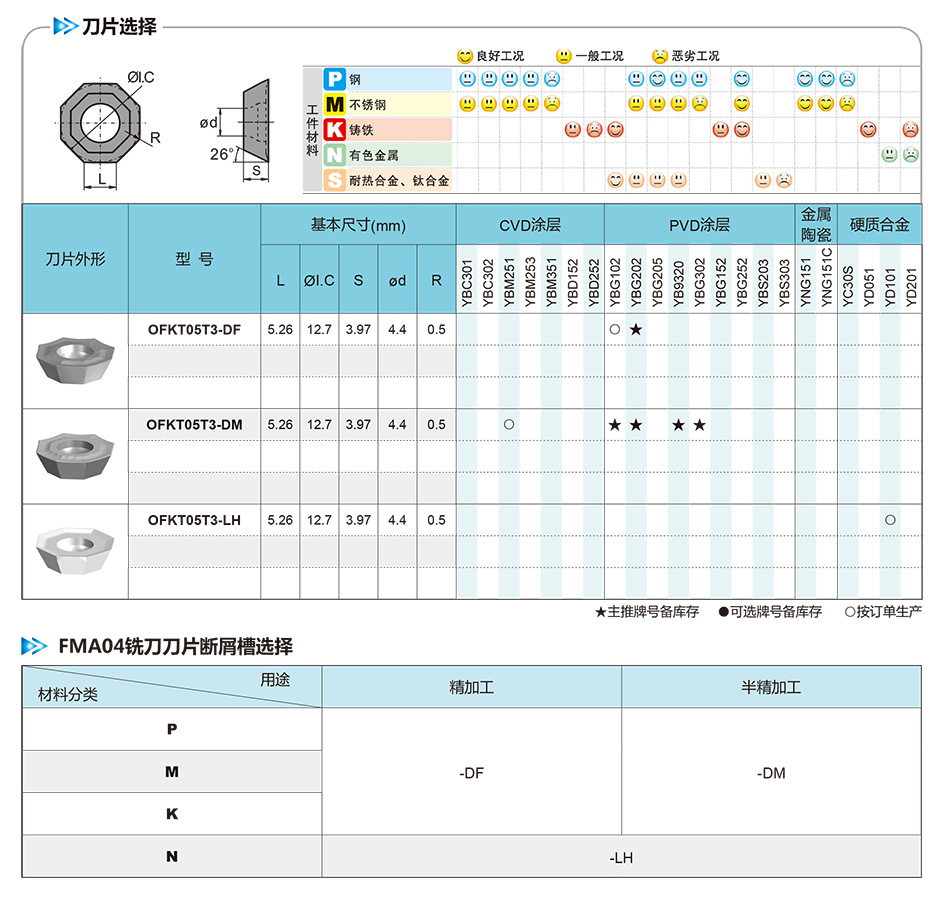 OFKT-DF面銑刀片_01.jpg