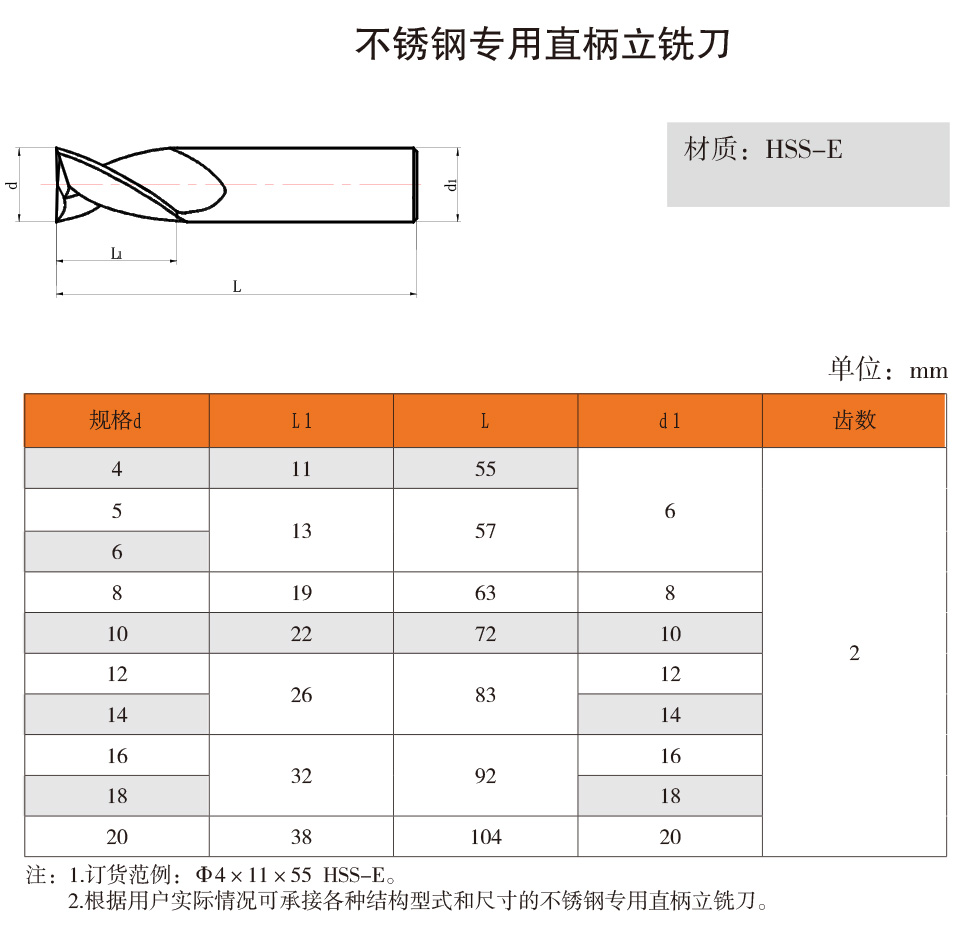 97不銹鋼專用直柄立銑刀詳情.jpg