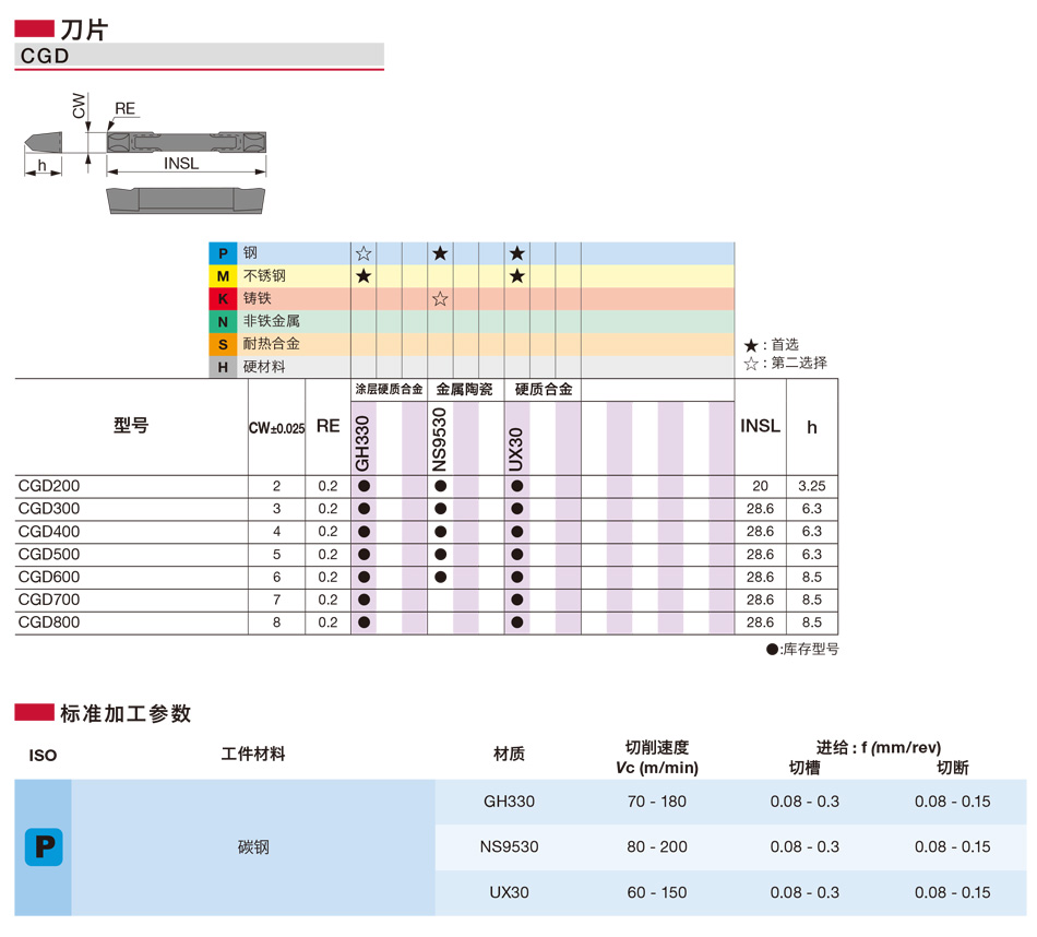 CGD型外圓槽刀片_01.jpg