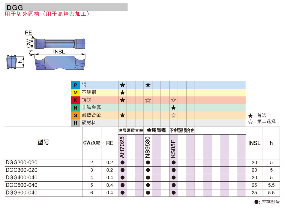 DGG型切槽刀片950_01.jpg