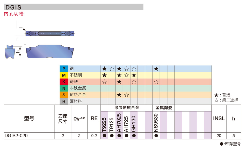 DGIS型小內(nèi)徑切槽刀片950_01.jpg