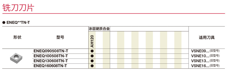 ENEQ-T銑削刀片.jpg