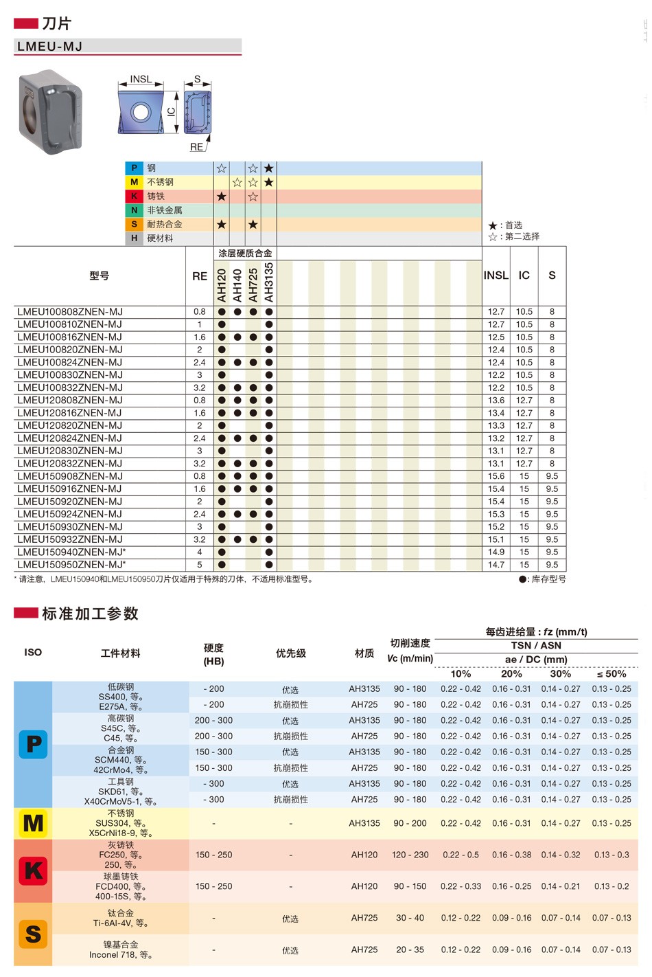 LMEU-MJ銑削刀片詳情.jpg