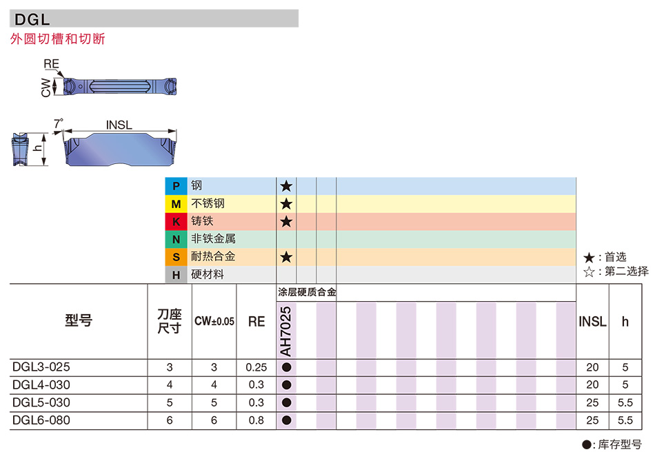 C-_Users_1_Desktop_F024-DGL型外圓槽刀片(2021版)_01.jpg