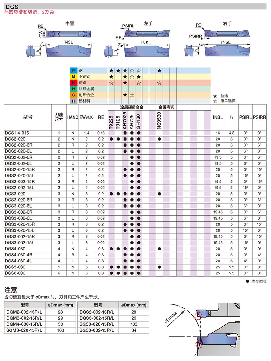 F023-DGS型外圓槽刀片(2021版)_01.jpg