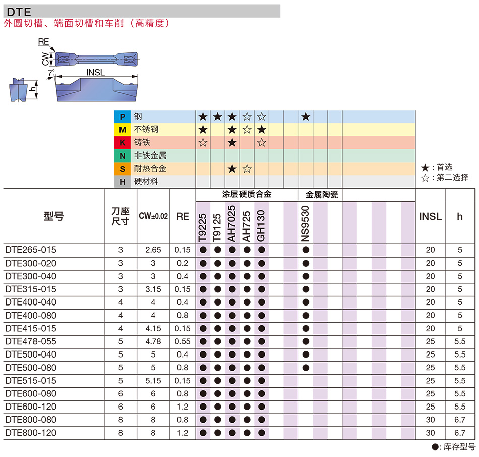 F026-DTE型外圓槽刀片(2021版)_01.jpg