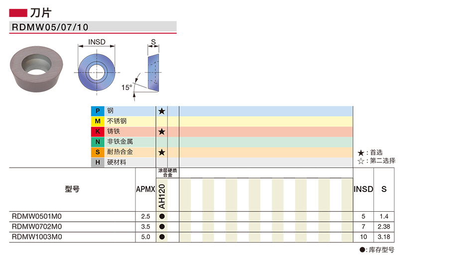 RDMW銑削刀片詳情.jpg