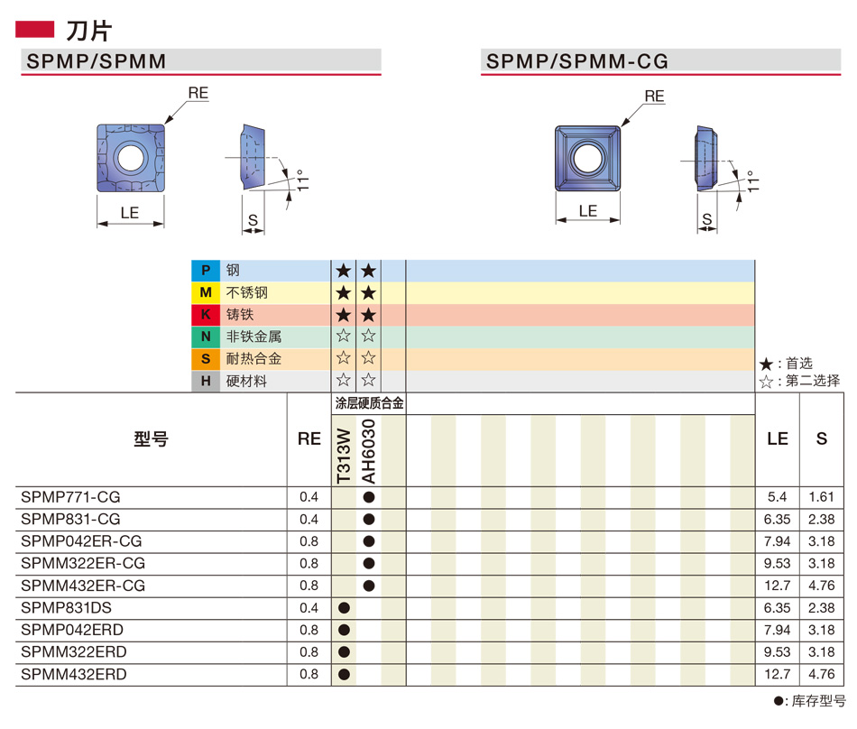 SPMM銑削刀片詳情.jpg