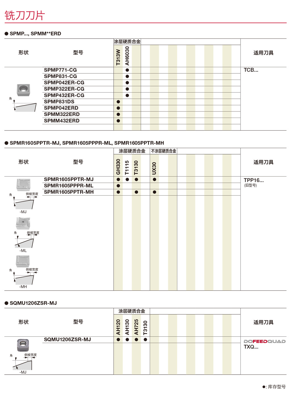 SPMP銑削刀片.jpg