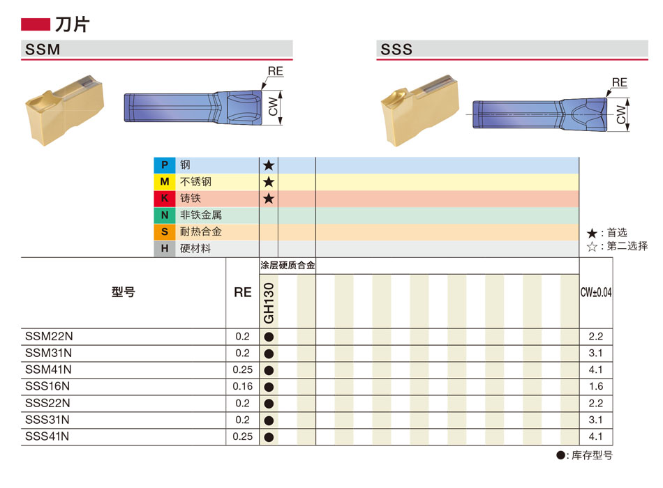 SSM銑削刀片.jpg