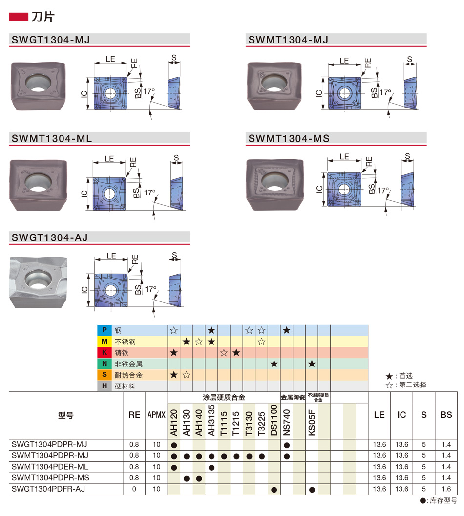 SWMT-ML銑削刀片詳情.jpg