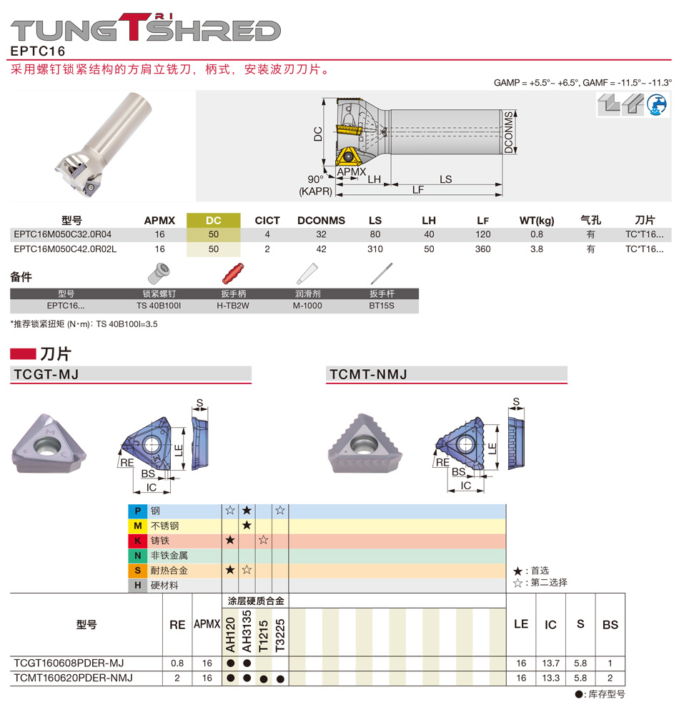 TCGT-MJ銑削刀片詳情.jpg