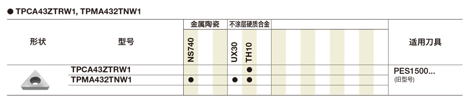 TPCA-300銑削刀片.jpg