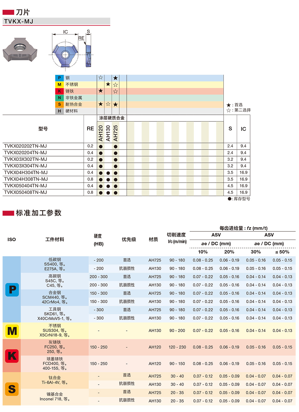 TVKX-MJ銑削刀片.jpg