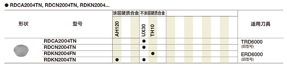 RDKN面銑削刀片詳情.jpg