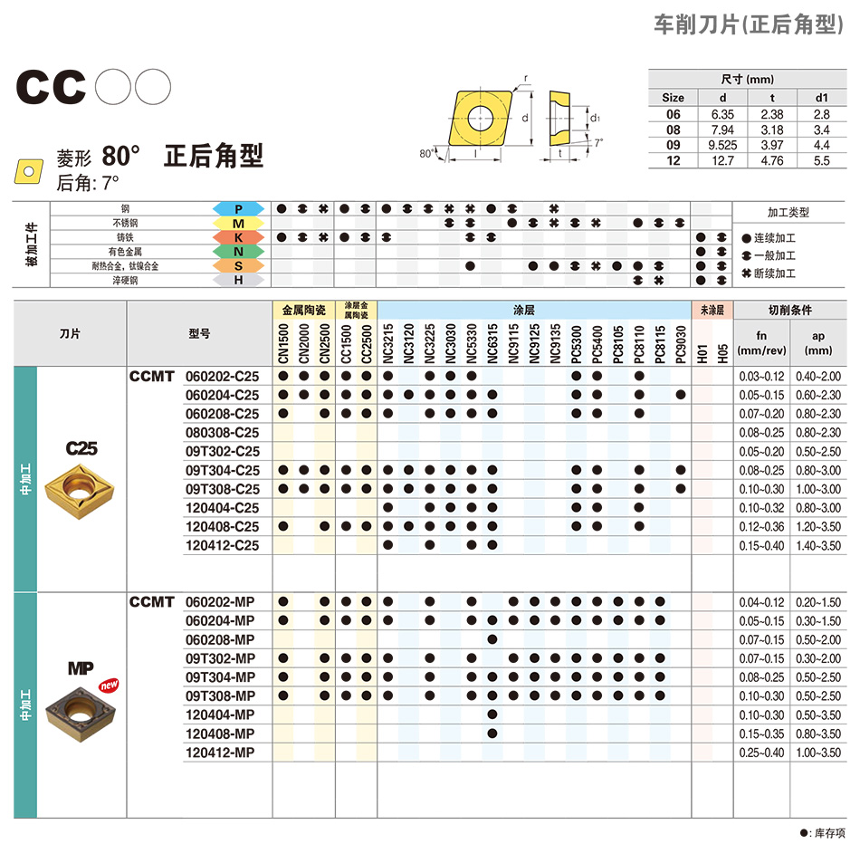 B65-CCMT-C25詳情.jpg