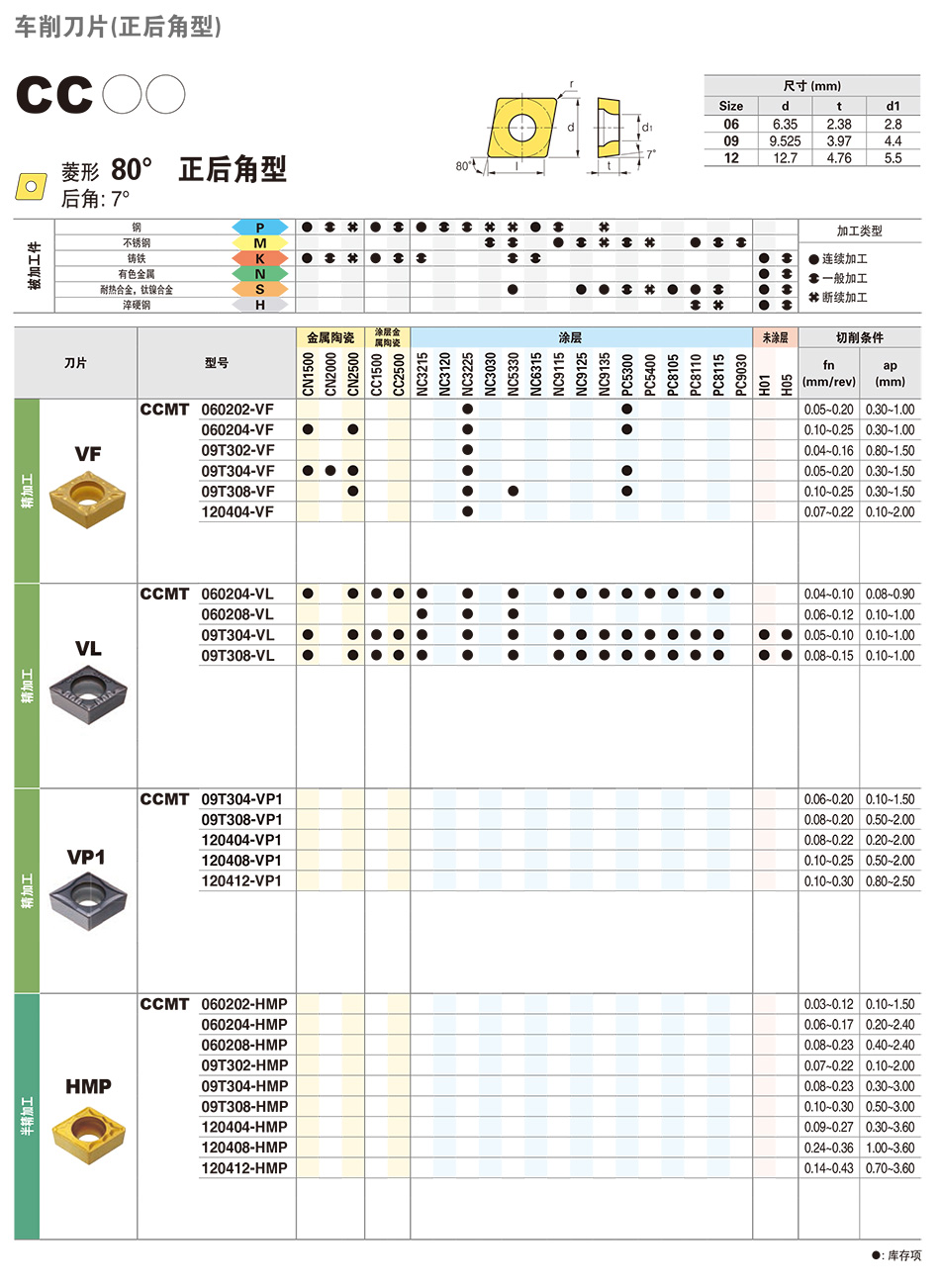 B64-CCMT-HMP詳情.jpg