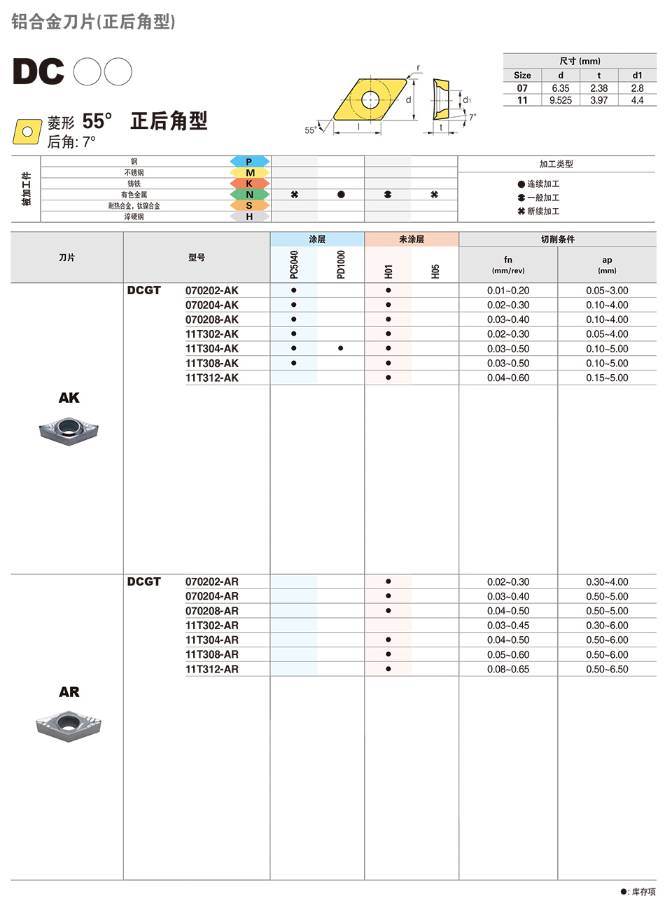 B88-DCGT-AK詳情.jpg