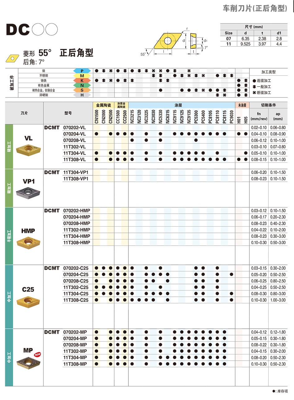 B69-DCMT-C25詳情.jpg