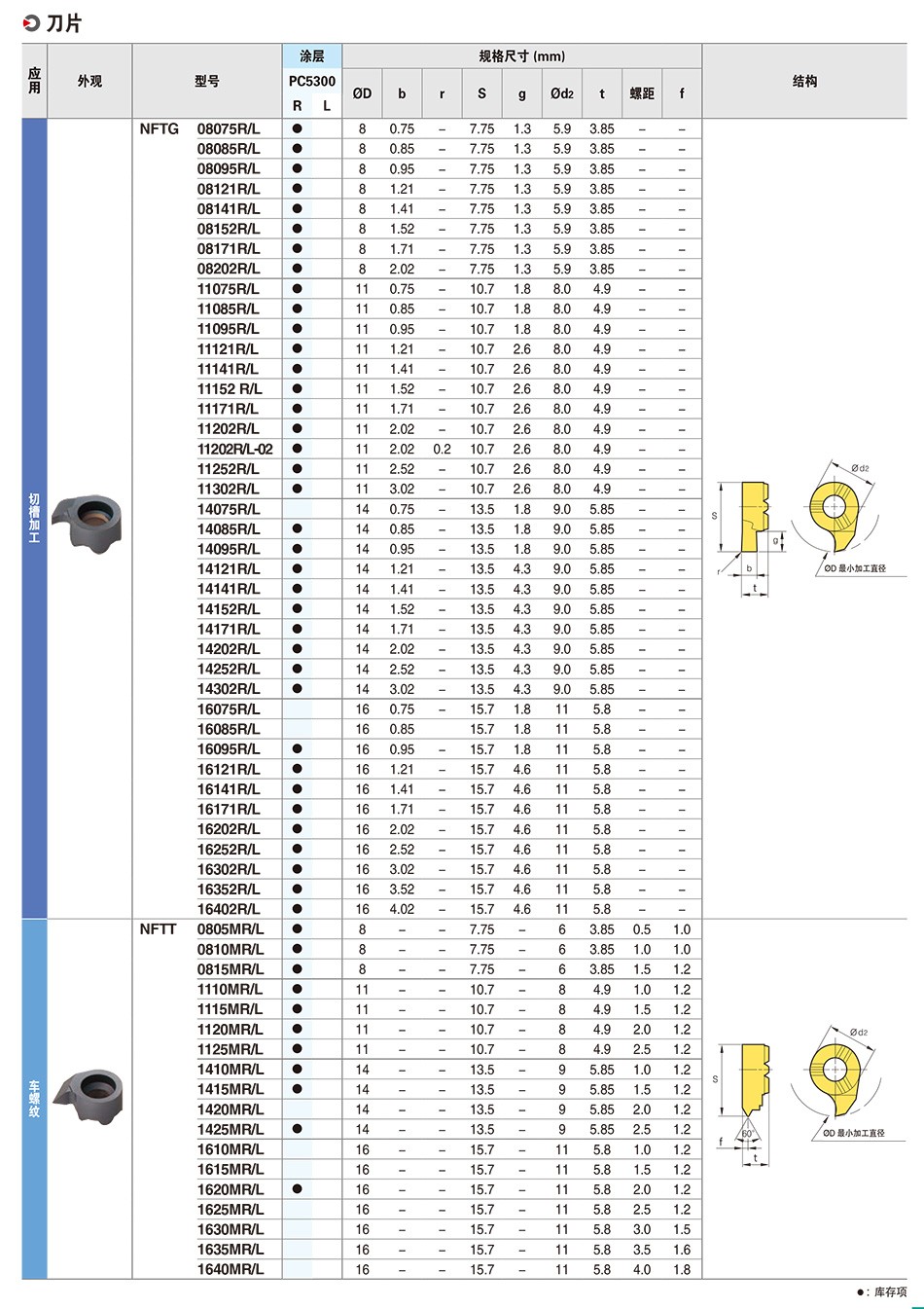 C55詳情.jpg